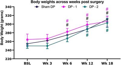 Characterization of pain-related behaviors in a rat model of acute-to-chronic low back pain: single vs. multi-level disc injury